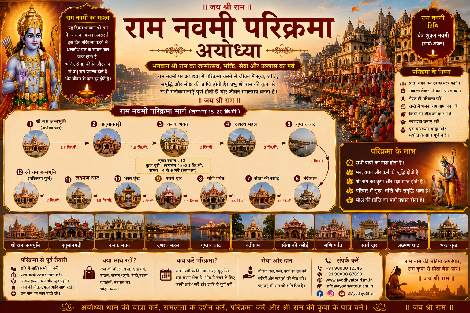 Ram Navami Parikrama